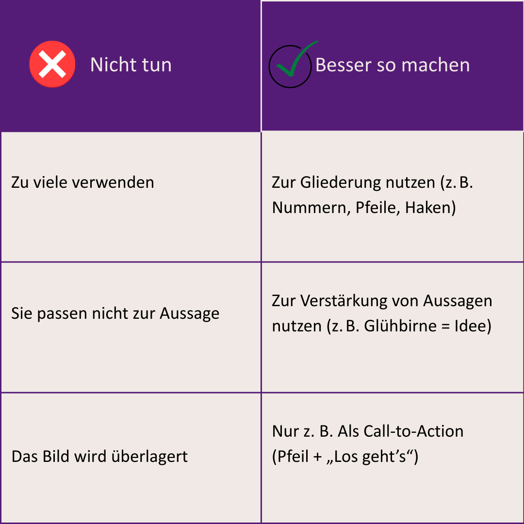 Tabelle, die zeigt: Sticker & Emojis gezielt passend zur Aussage einsetzen bspw. als Pfeil beim Call to Action